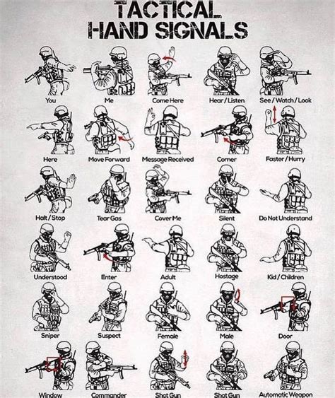 Army Hand Signals Printable