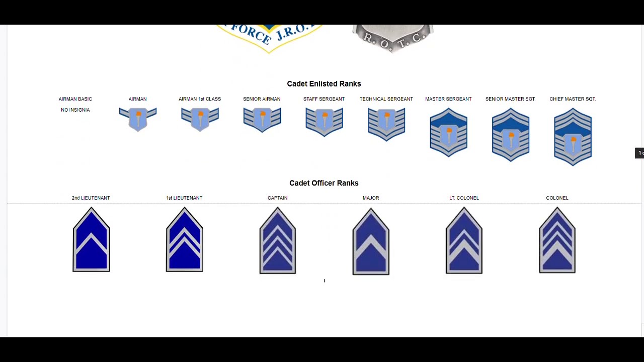 Army Jrotc Male Cadet S Class A Placement Youtube