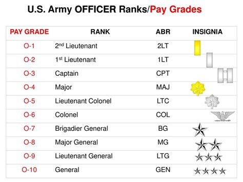 Army Lieutenant Colonel Pay