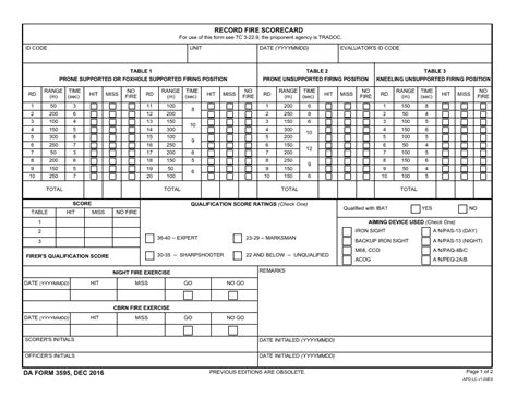 Army M4 Qualification Card Army Military