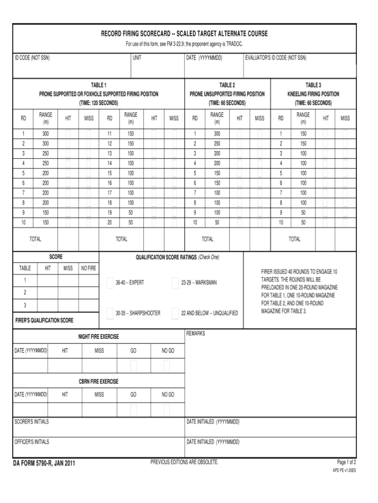 Army M4 Qualification Table