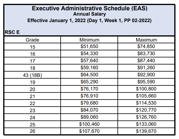 Army Pay Chart 2020 General Schedule Gs Base Pay Scale For 2020