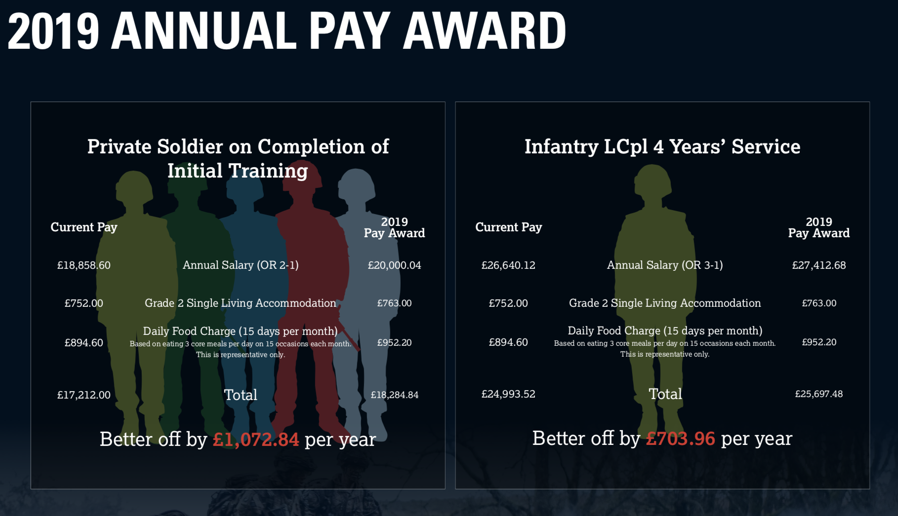 Army Pay Tables 2018 Uk Cabinets Matttroy