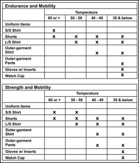 Army Pt Uniform Regulation Temperature Guide