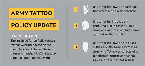 Army Regulation On Tattoos