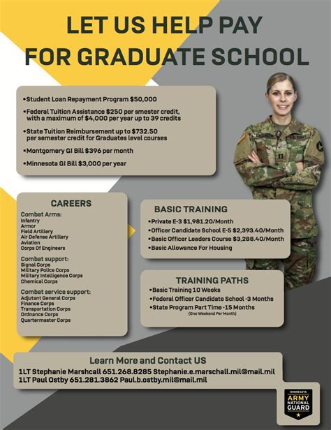 Army Student Loan Repayment Program Contact Info Loan Walls