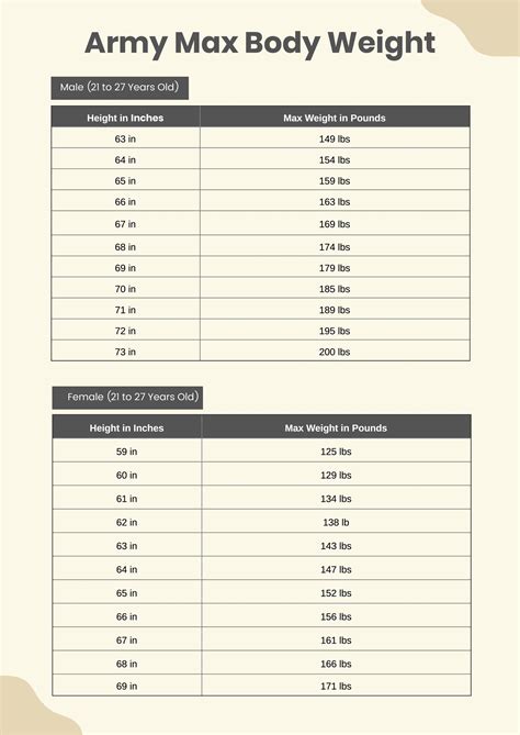 Army Weight And Body Fat Chart Free Download