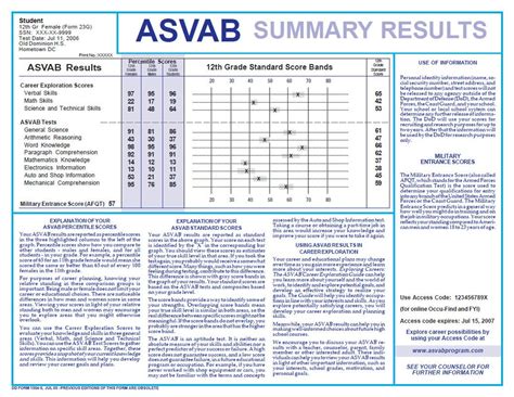 Asvab Army Line Scores L Asvab Test Practice