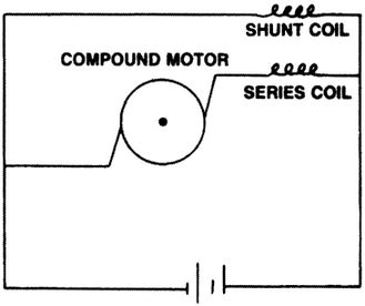 Asvab Electronics Information Question 219 Answer And Explanation