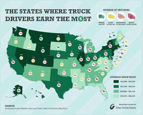 Average Pay Of Truck Driver