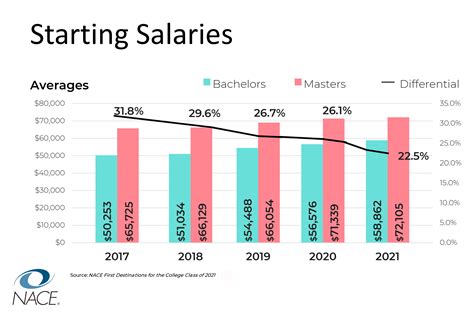 Average Rn Salary In Massachusetts Nursejournal Org