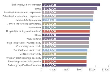 Average Salary In Pa