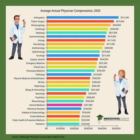 Average Surgeon Salary