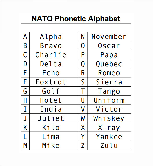 Aviation Alphabet Nato Phonetic Alphabet Your Quick Guide