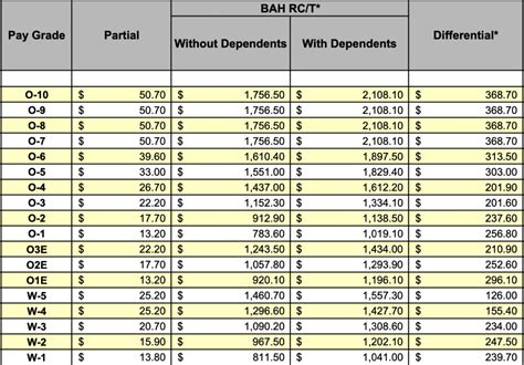 Bas 2025 Pay Chart Camila Avery