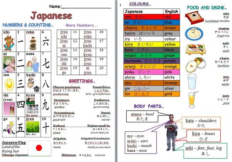 Basic Japanese Essentials Japanese Teaching Ideas