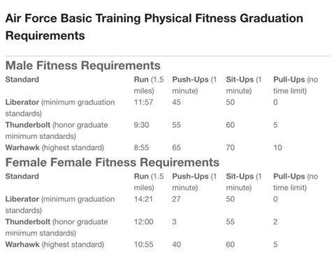 Basic Training Physical Requirements