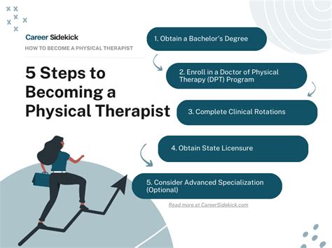 Beginning Physical Therapist Salary