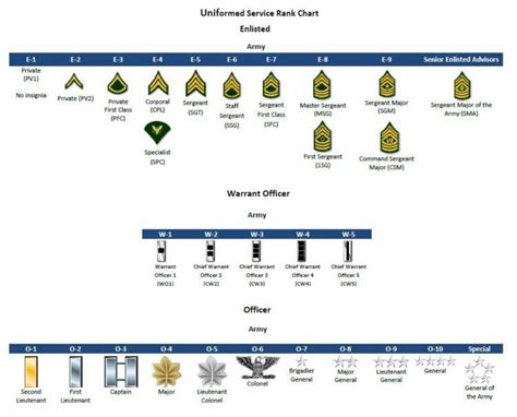 Benefits Of Air Force Over Other Branches Leutgard