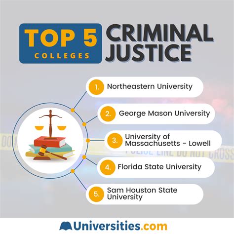 Best Colleges For Criminal Justice Top 10 Universities