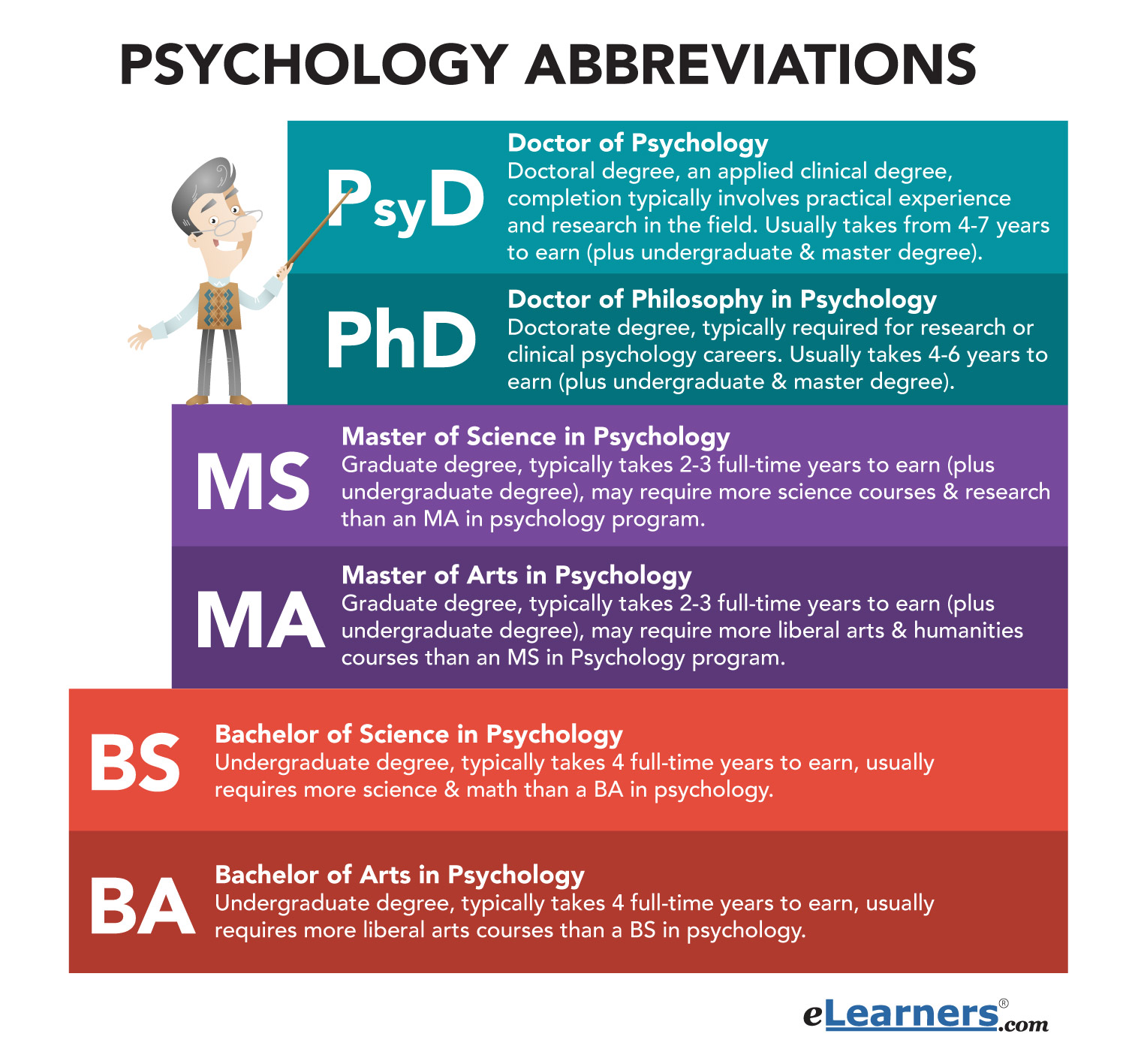 Best Masters Programs For Psychology