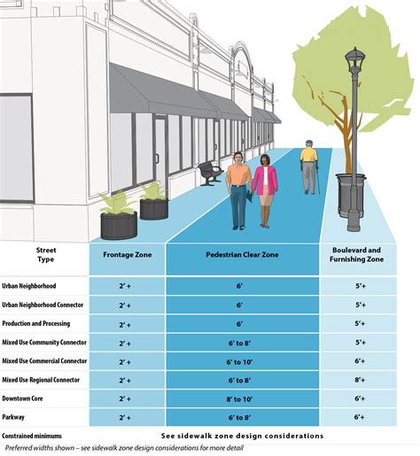 Better Standards For Designing City Streets That Work For People And