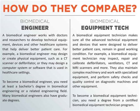 Biomedical Equipment Technician Employment Outlook