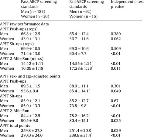 Body Composition Program Standards