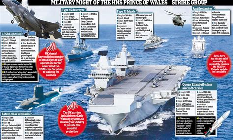 Britain S Cash Strapped Navy May Be Forced To Sell Off Its 3 5