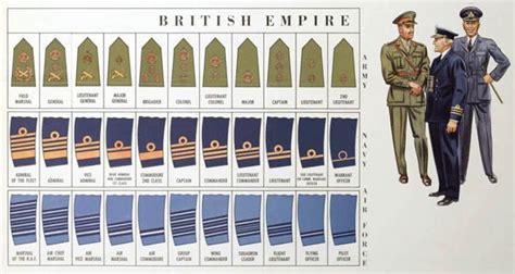 British Army Ranks Wwii Aaron