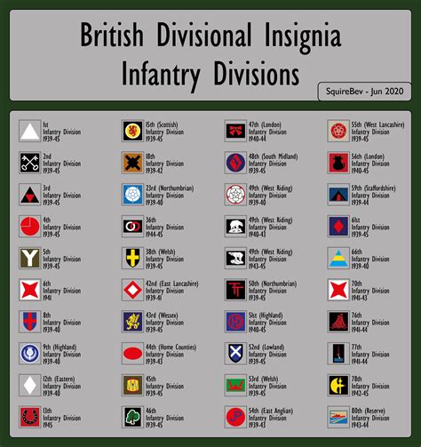 British Infantry Division Insignia Ww2 R Militaryhistory