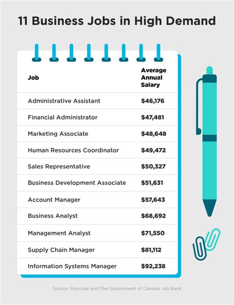 Business Administration Jobs And Salary