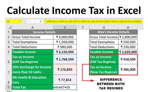 Calculate Income Tax In Excel Ay 2024 25 Template Examples