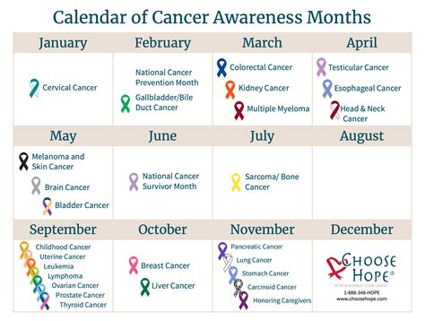 Calendar Of Cancer Awareness Months Uncommon Chick