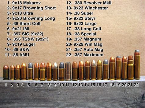 Caliber Size Chart Handgun The Handgun Caliber Comparison Ch