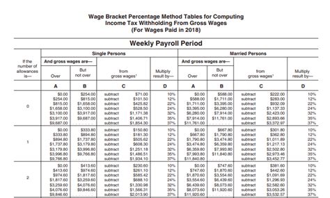 California Payroll Tax Withholding Tables 2018 Awesome Home