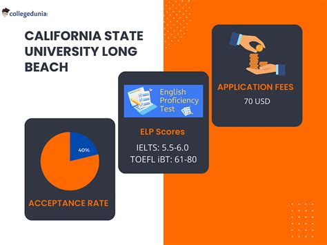 California State University Admission Deadlines