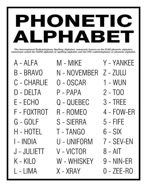 Call Signs For Alphabet