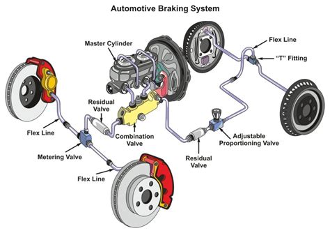 Car Brake Line Diagram