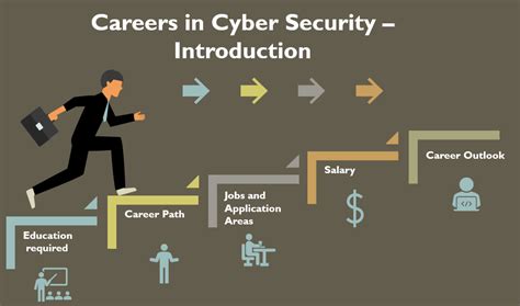 Careers In Cyber Security