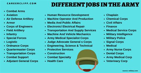 Careers In The Armed Forces