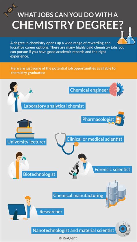 Careers With A Chemistry Degree