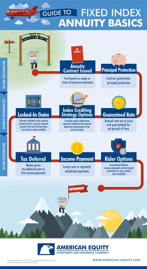 Carrier News Introducing Two New Fixed Index Annuities From