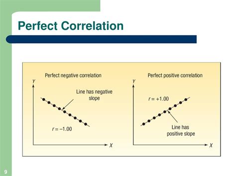 Case 1 Perfect Regression