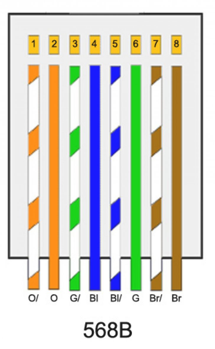 Cat 5 Wiring Color Diagrams