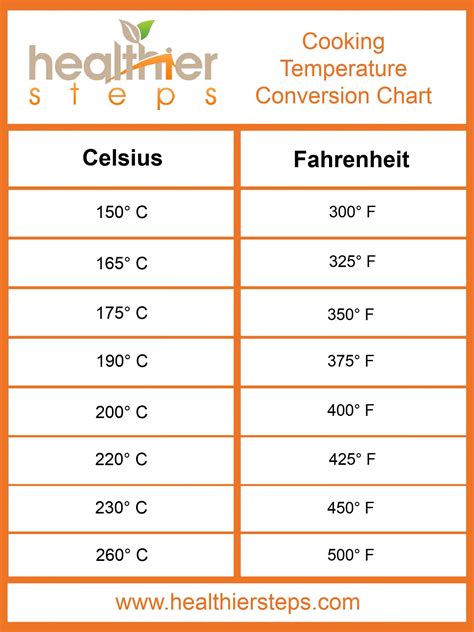 Celsius To Fahrenheit Cooking Chart Printable