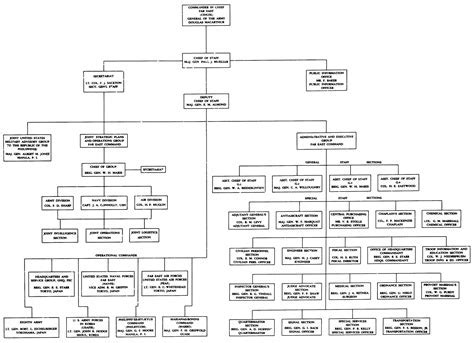 Chapter 3 The Command Structure Afpac Fec And Scap