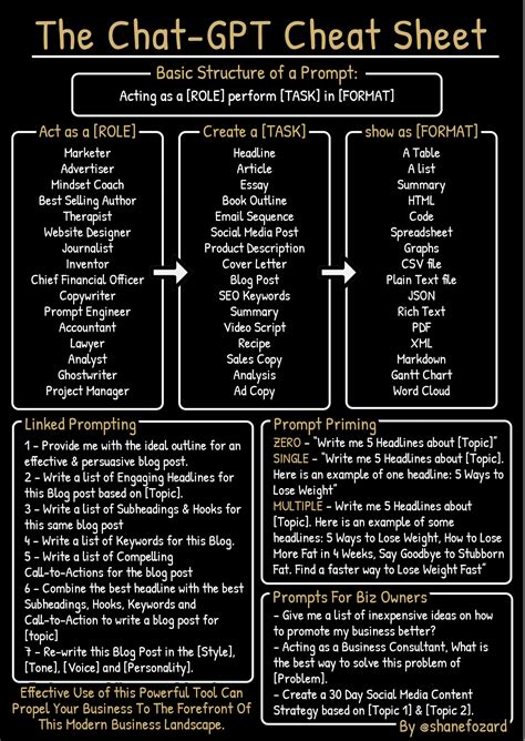 Chat Gpt Cheat Sheet Sheet