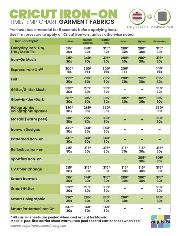 Cheat Sheet Printable Heat Press Temperature Guide