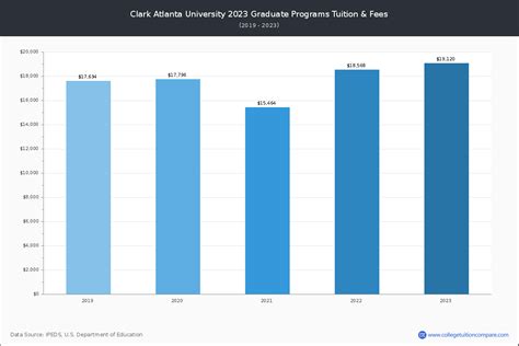 Clark Atlanta University Tuition